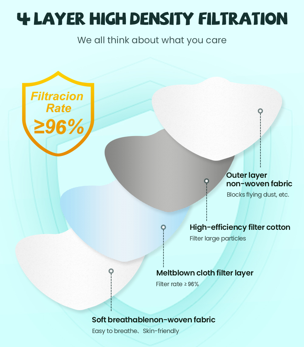 fpp2 CE Protective maske anti  - Disposable Surgical Mask reseña y precio